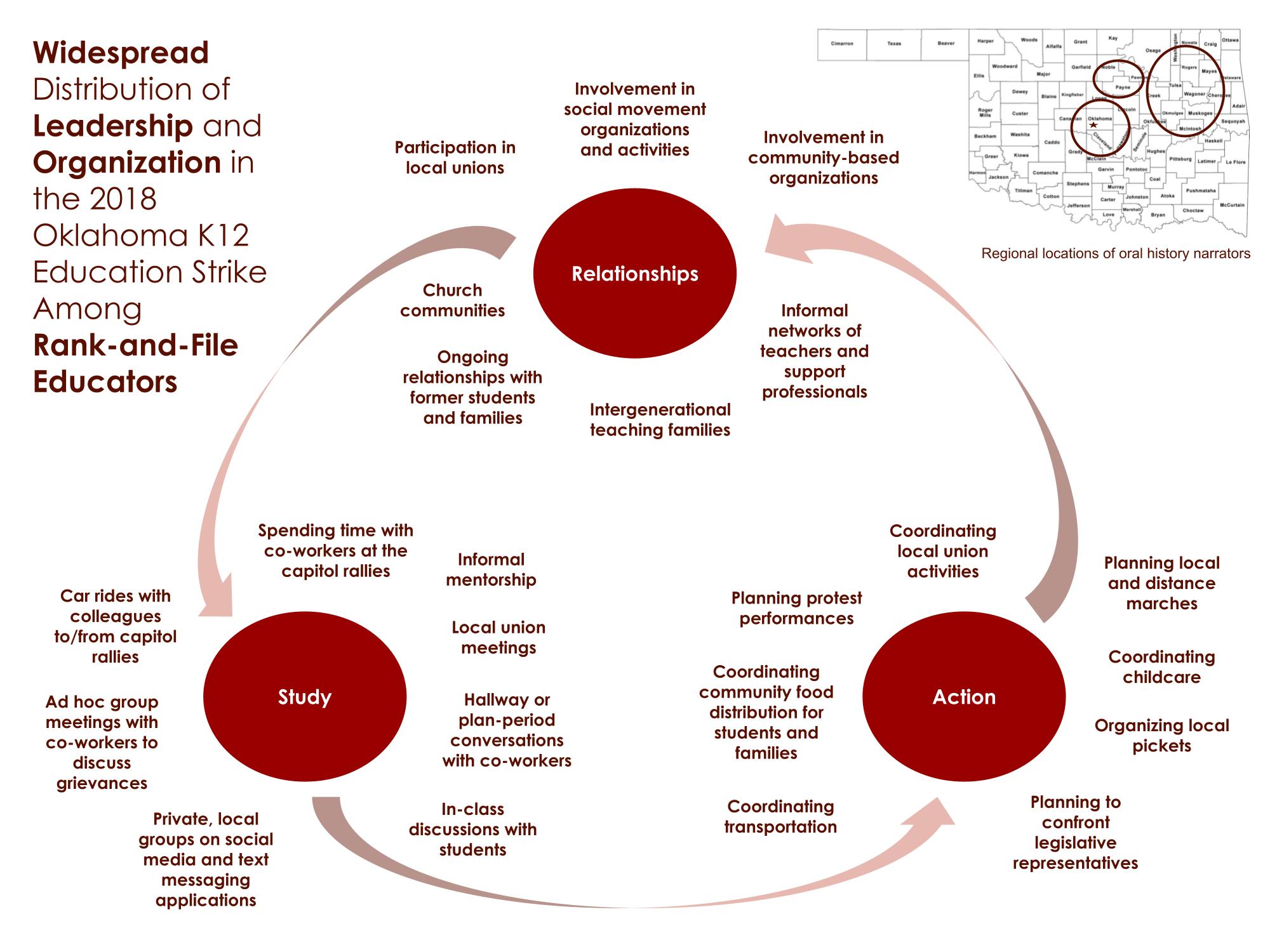 Visualization of OH Analysis